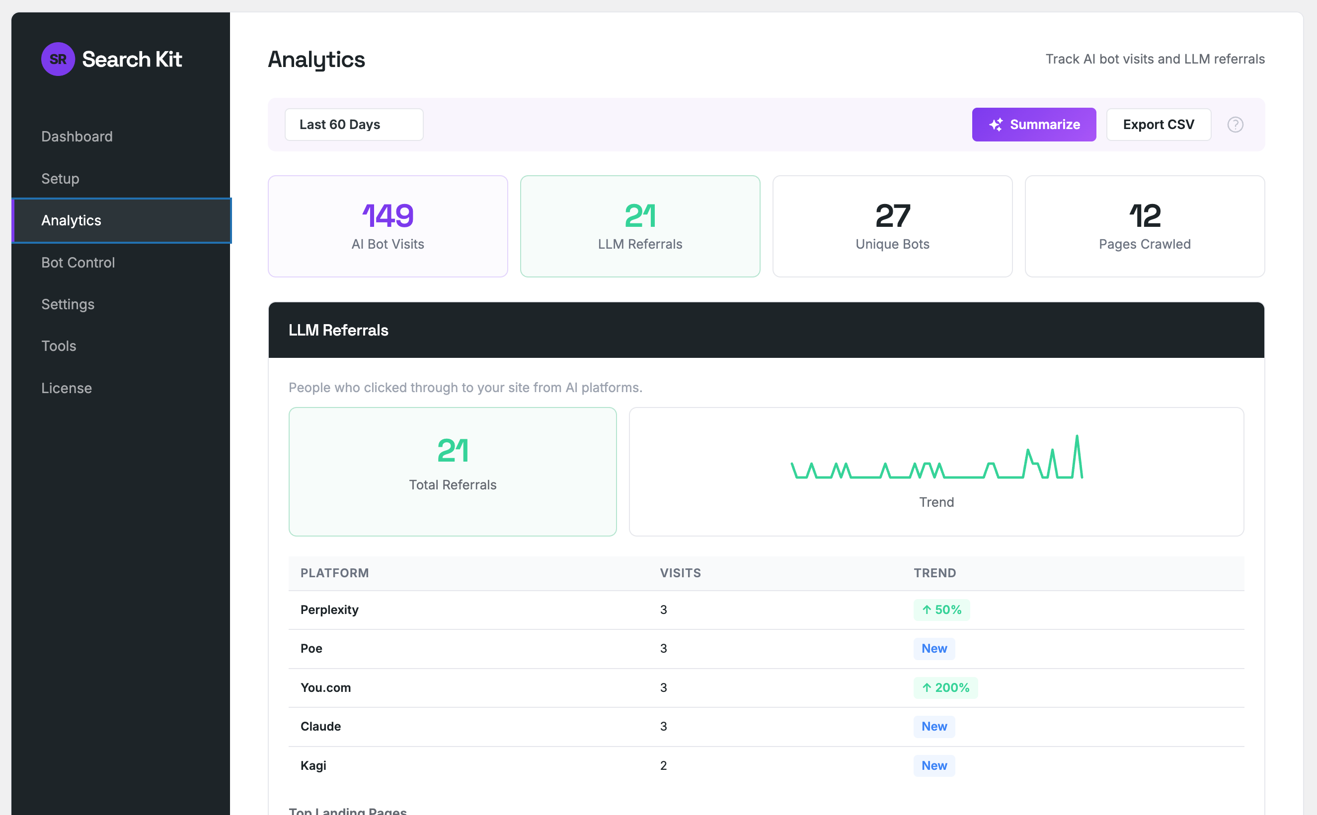 Analytics showing AI bot visits and LLM referrals