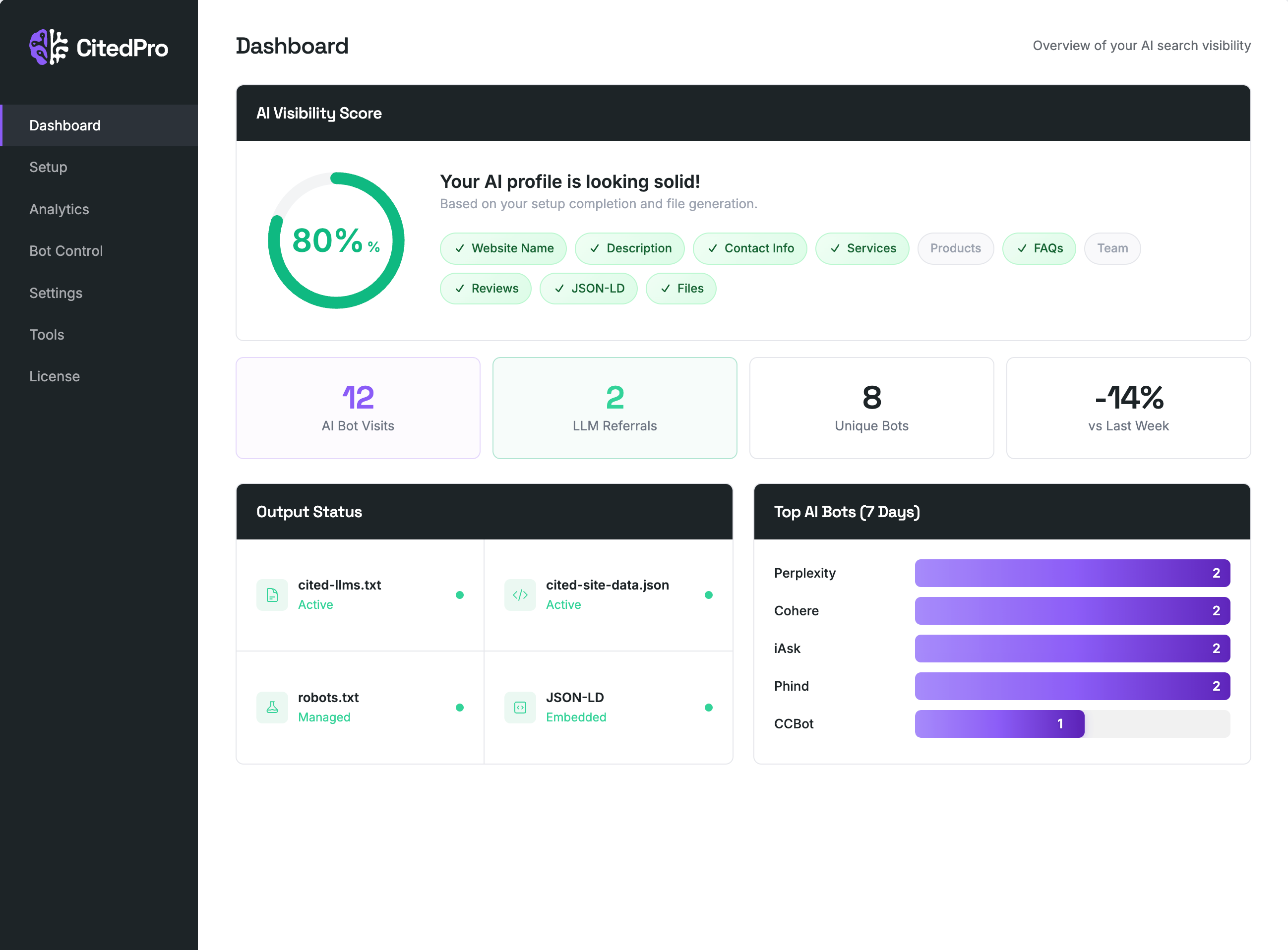 CitedPro Dashboard
